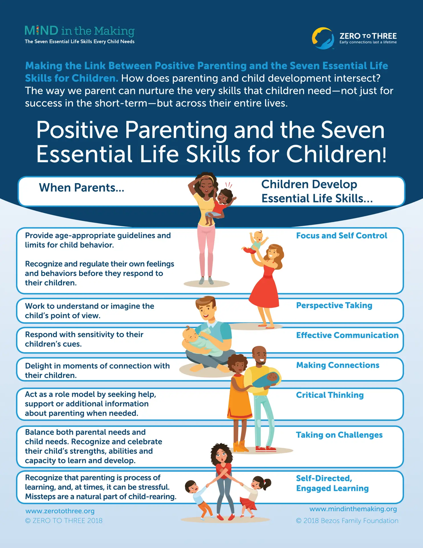 Parenting with children: 7 inspiring secrets for joyful family life