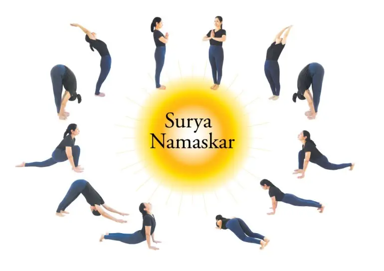 Surya Namaskar 11 poses chart